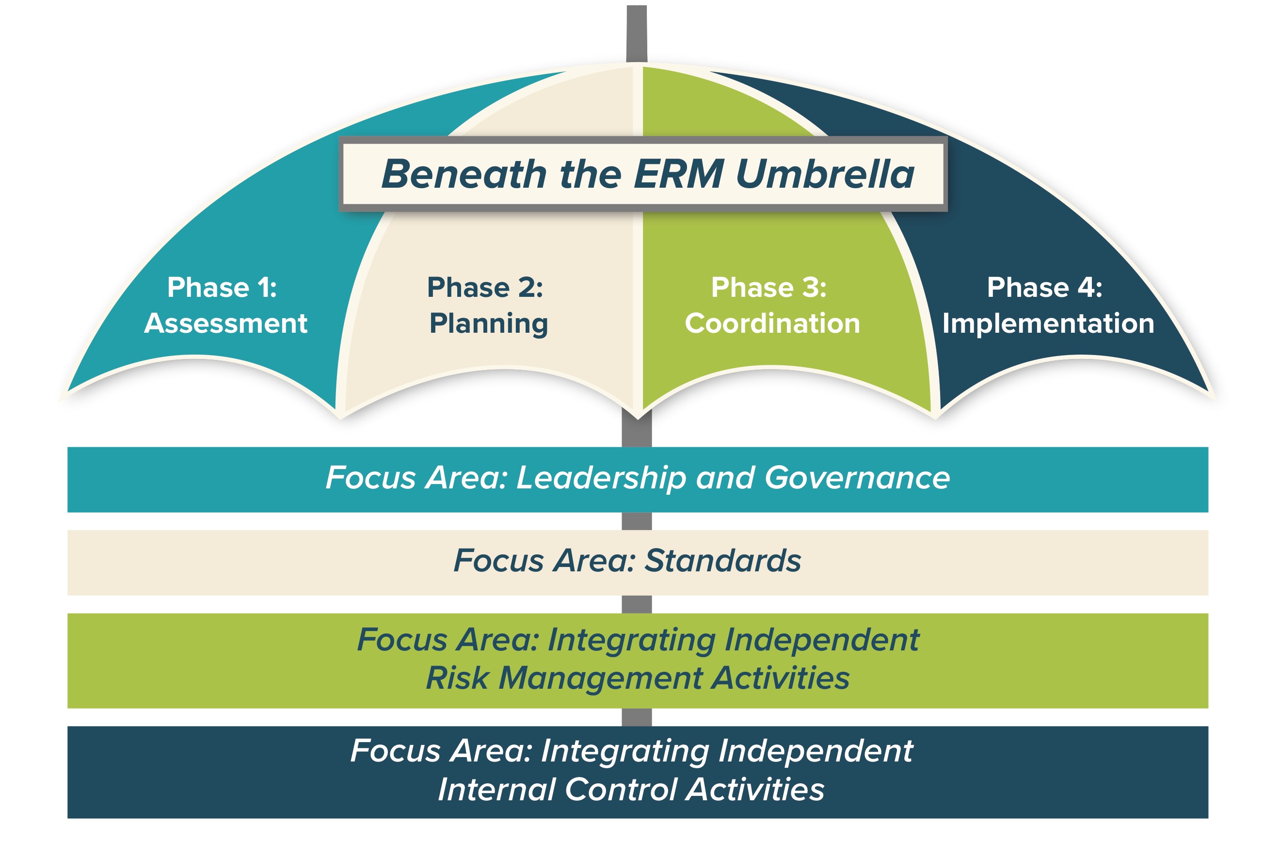 Enterprise Risk Management ERM Kearney